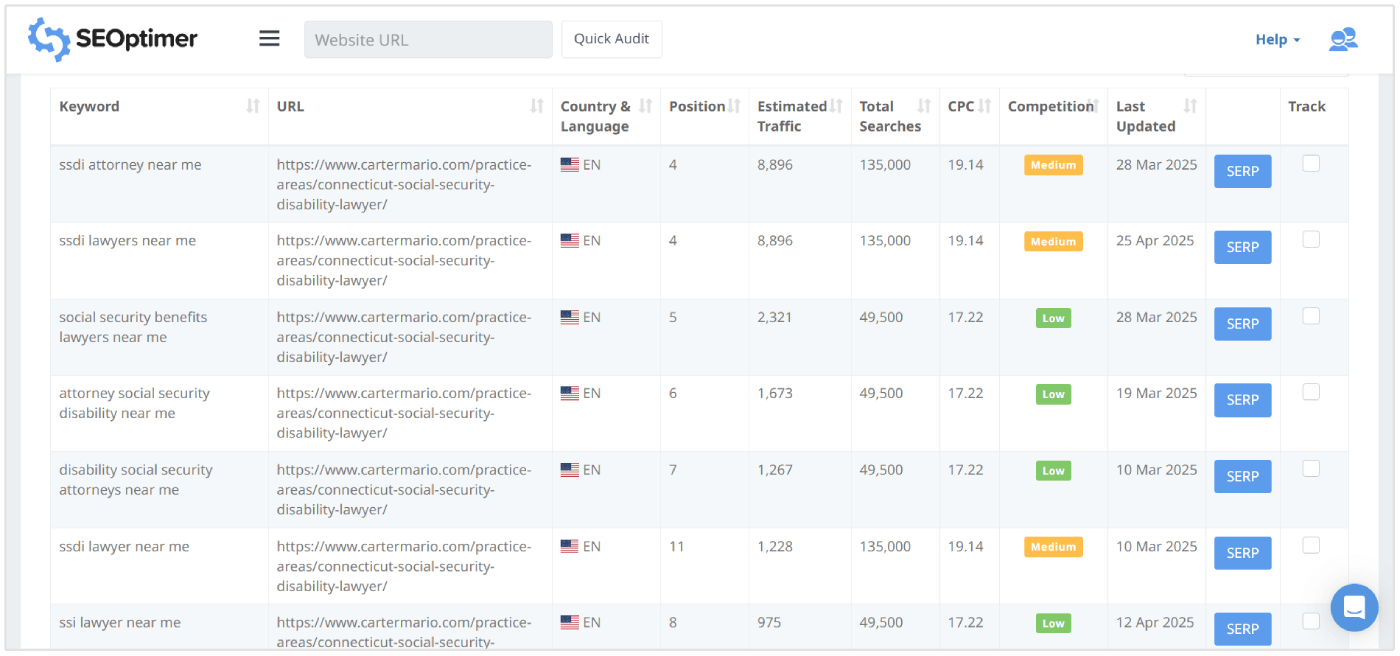 Daftar kata kunci untuk pengacara Connecticut